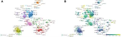 A scientometric analysis of research on the role of NMDA receptor in the treatment of depression